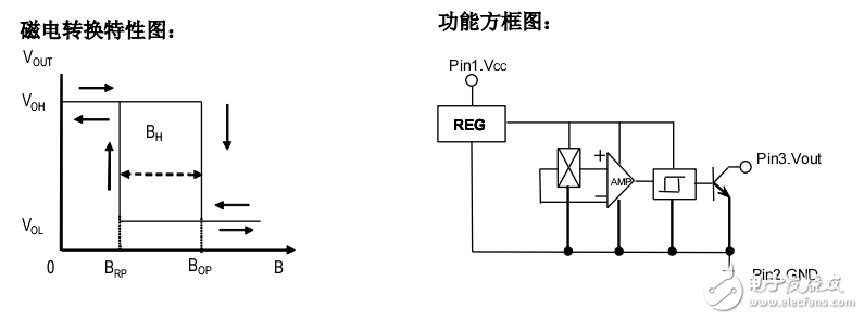 OH543高溫貼片霍爾單極開關(guān)電路