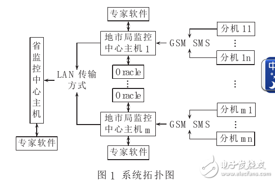 輸電線路覆冰在線監測研究