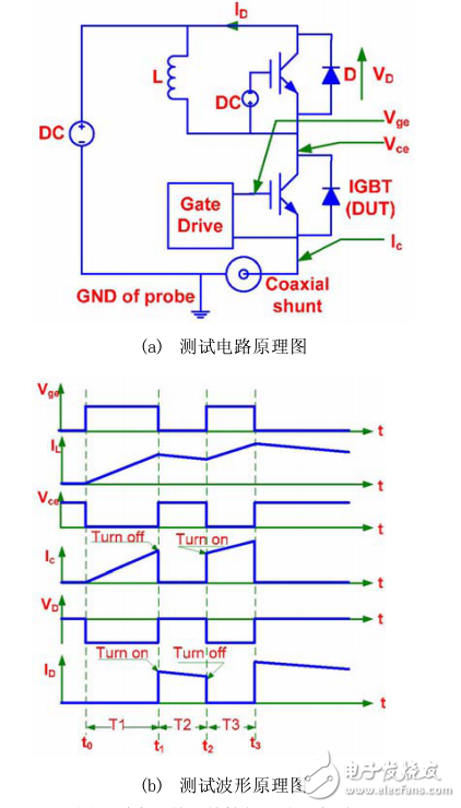 各寄生電感對IGBT開關損耗測量平臺的搭建