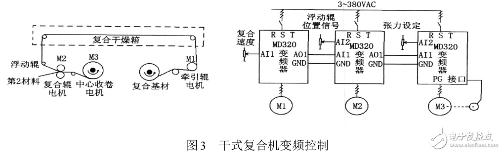 變頻器在塑料復(fù)合機(jī)中的應(yīng)用