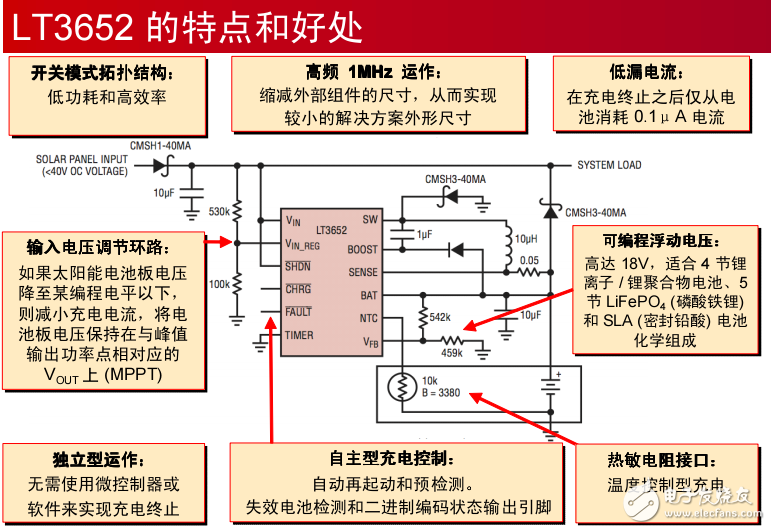 凌力爾特能量收集器的應(yīng)用