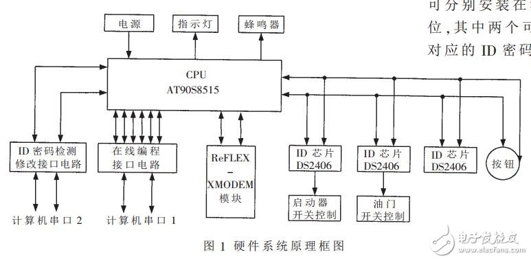 無線通訊技術在汽車遠程安全控制系統的應用