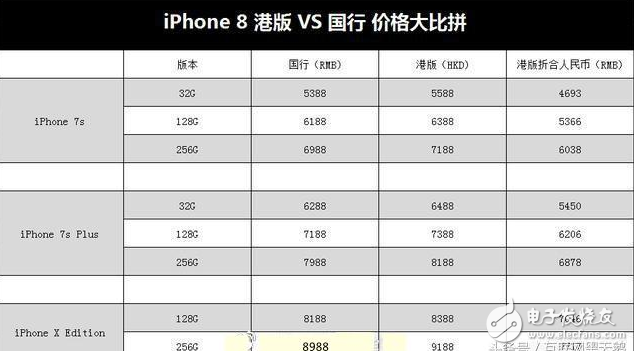 iphone8上市時間確定:關(guān)于iPhone8,不知道這些你就out啦,黃牛價將突破兩萬,買不起