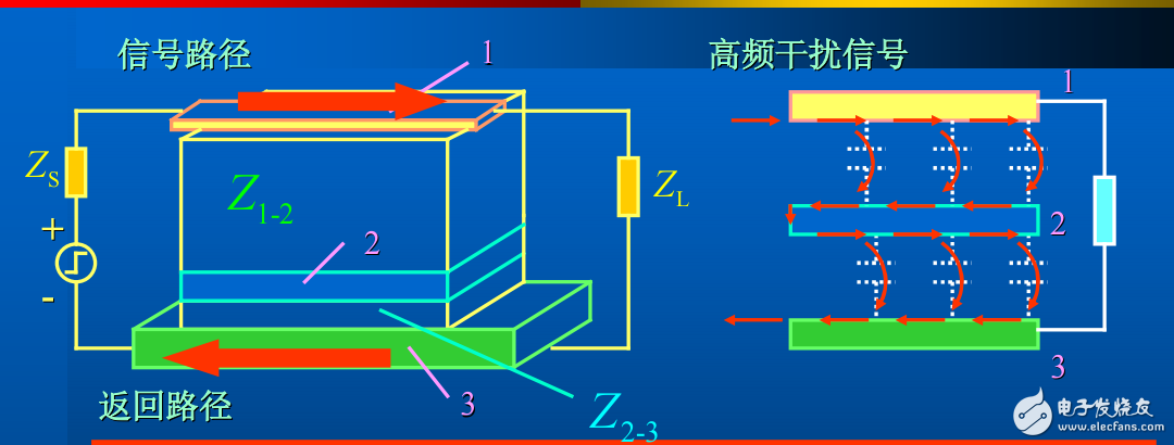 電磁兼容在印制板的應(yīng)用