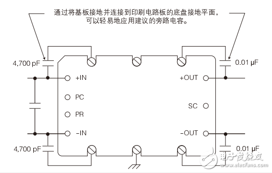 電磁干擾濾波應(yīng)用方案