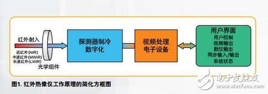 紅外熱成像應用指南