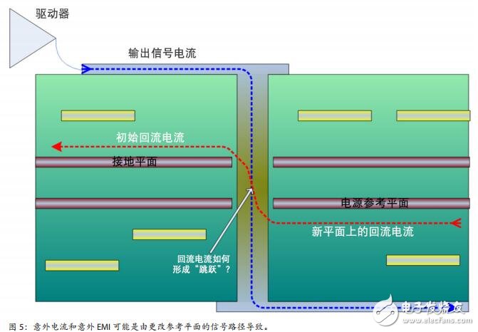 SI/EMC 挑戰(zhàn)的常見(jiàn)原因