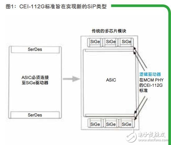 汽車應(yīng)用中的功率電子器件的發(fā)展