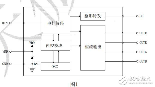 LED恒流驅動專用電路TM1814