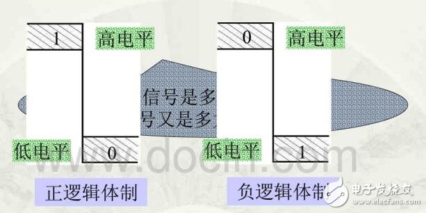 模擬電路與數字電路知識匯總