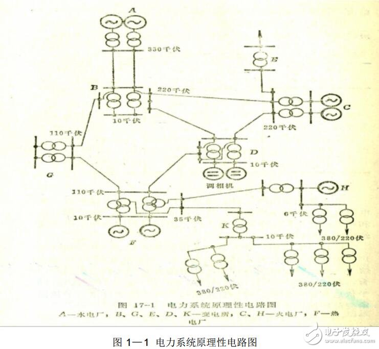 電力系統(tǒng)知識(shí)大全