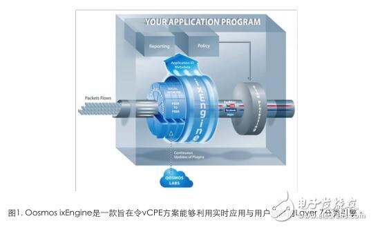 基于集成Intel?HD Graphics顯卡的處理器 增強NVR性能，實現全高清與超高清視頻監控系統