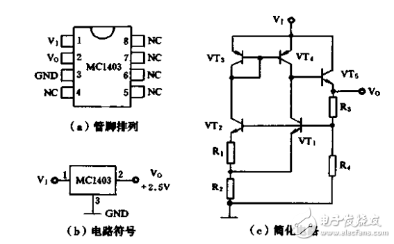 特種集成電源最新應用技術和應用