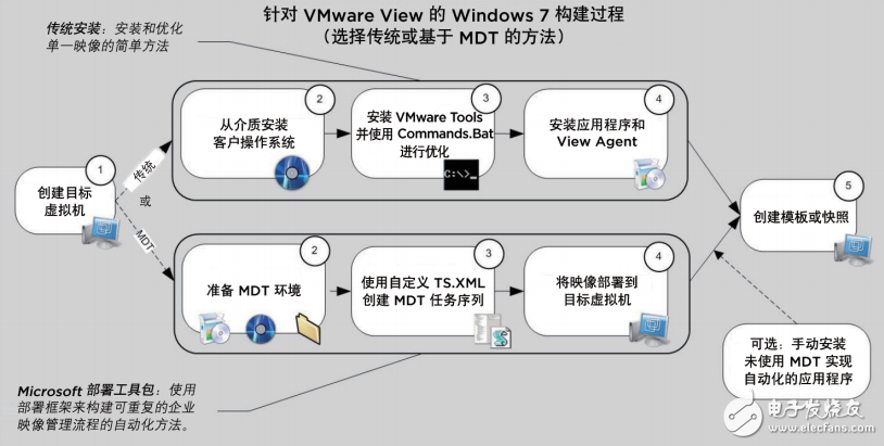 windows 7優(yōu)化 中文版