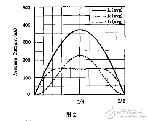 三相電流連續型Off-line PFC