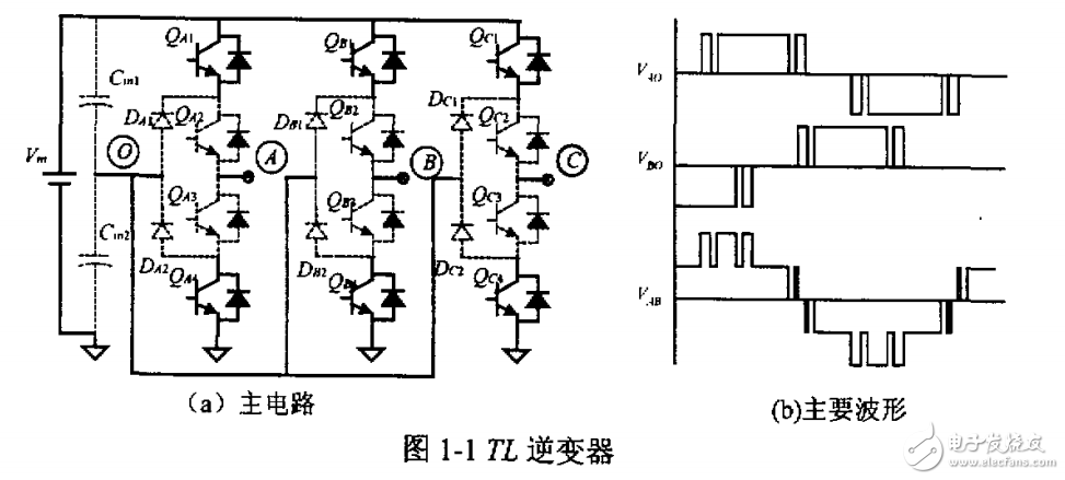 三電平直流變換器