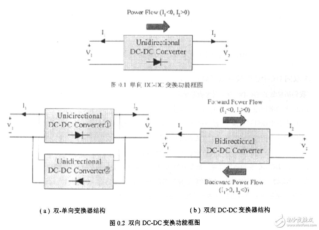 軟開關雙向DC-DC變換器的研究與運用