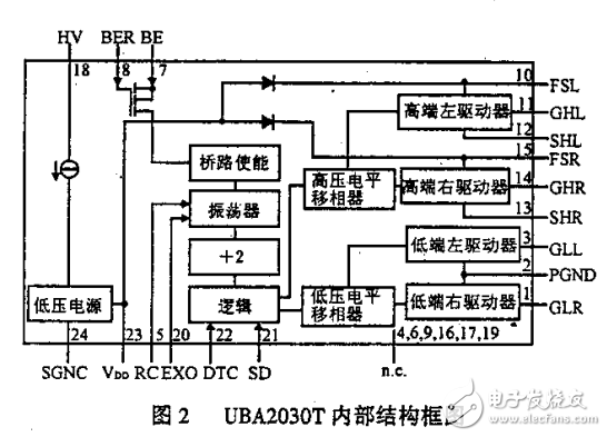 全橋驅(qū)動(dòng)器UBA2030T及應(yīng)用