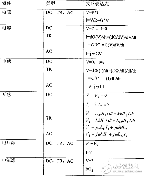 模擬電路的仿真及在開關電源中的應用