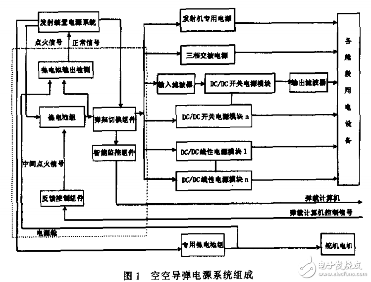 空空導彈電源系統的應用方法及設計準則 