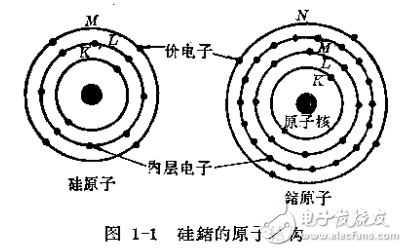 可控硅技術 