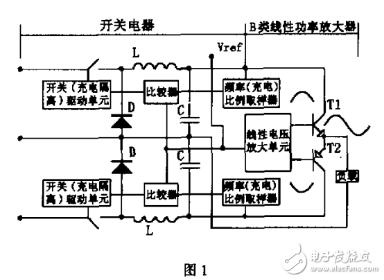 開關線性復合功率變換技術回眸 　