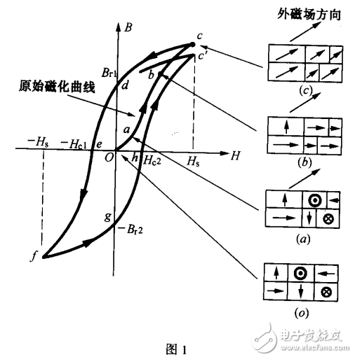 最全開關電源技術指南