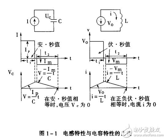 開關電源的原理和設計 