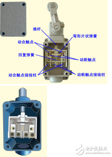 行程開關的功能、結構和動作符號圖形解析