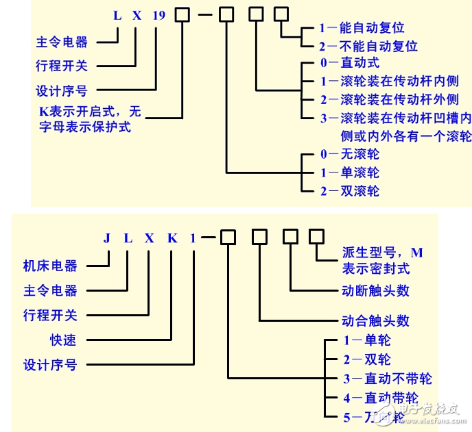 行程開關的功能、結構和動作符號圖形解析