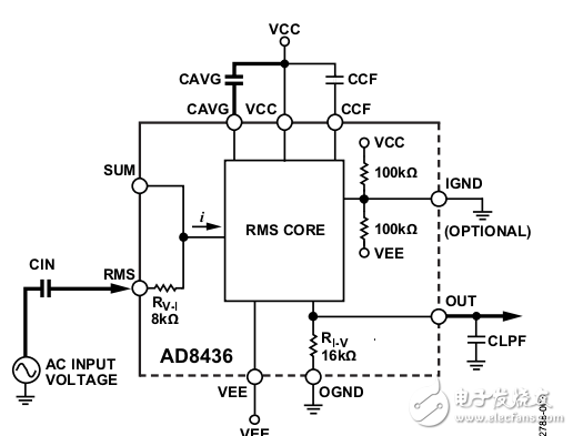 AD8436真均方根-直流(RMS-TO-DC)轉換器