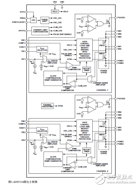 ADP2116功能及應用電路