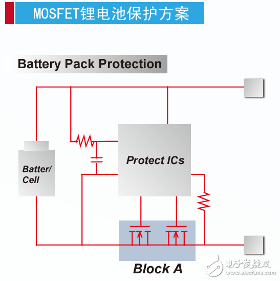 MOSFET市場需求解析和典型應用方案