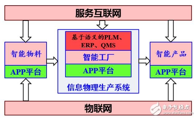 中國智造時代的射頻測試