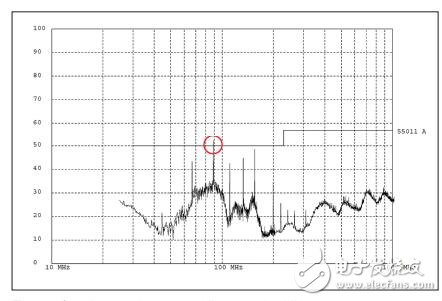 使用頻譜分析儀進行低成本的電磁干擾預檢