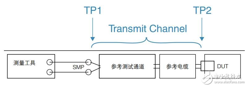 通用串行總線（USB）標準的演變