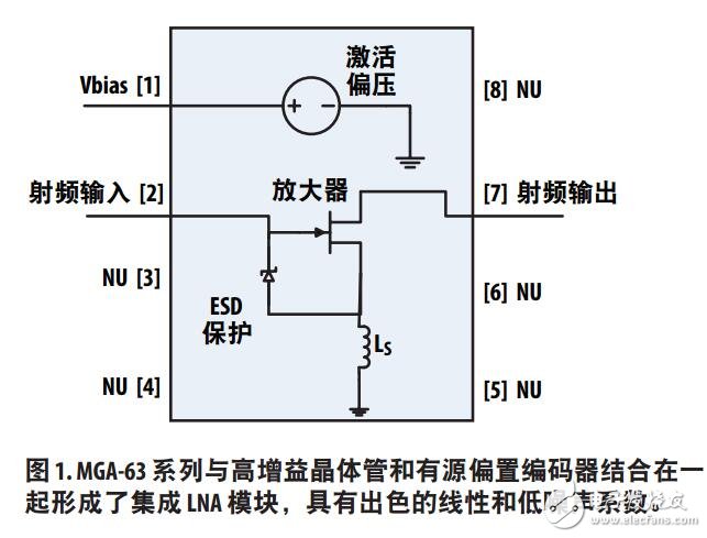 LNA服務(wù)基站需要的設(shè)計