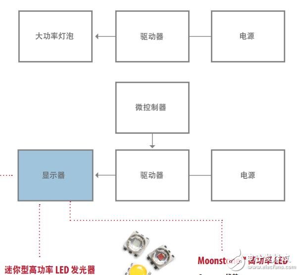 基于Avago Technoligies的固態照明設計應用