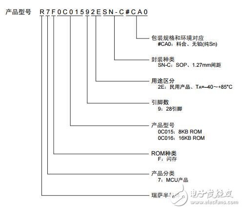 R7F0C015、R7F0C016的功能及應(yīng)用程序