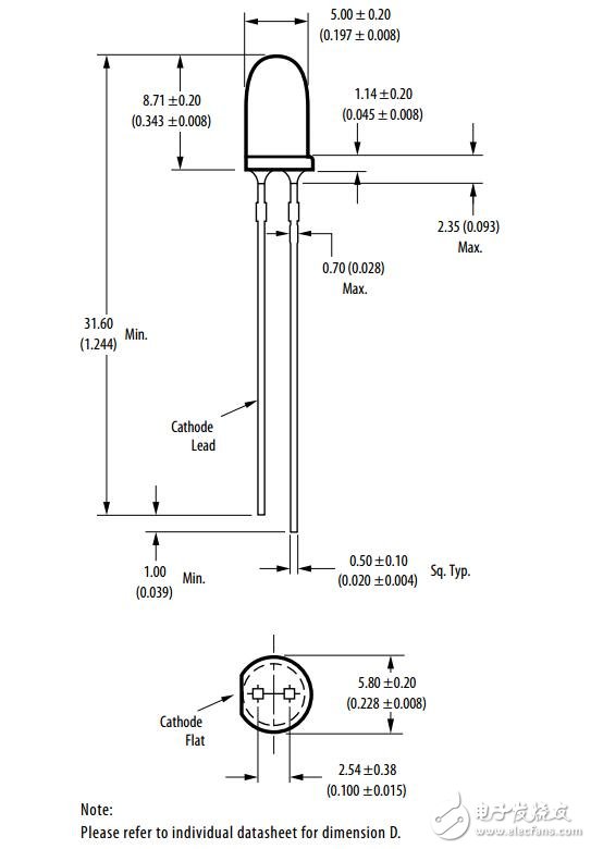 高亮度LED指標和顯示解決方案