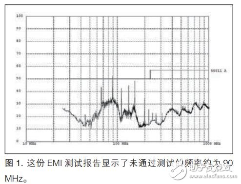 EMI一致性測試調試方法