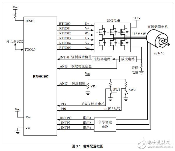 基于R7F0C807的直流無刷電機控制設計方案