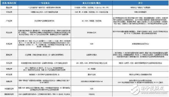 iphone8發布時間確定：需知邀請函四個關鍵信息，27份研報一網打盡蘋果產業鏈