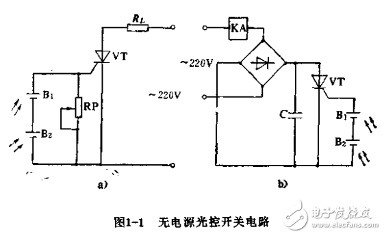 晶閘管變流技術應用圖集