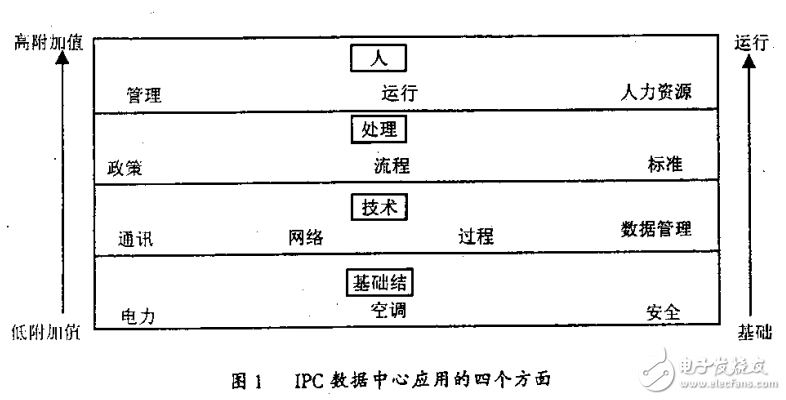 互聯網數據中心—IDC的電力保障