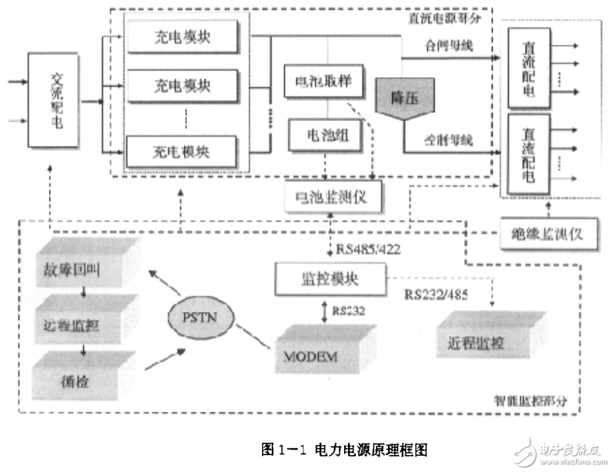 高頻開關智能電力直流屏相關技術的研究