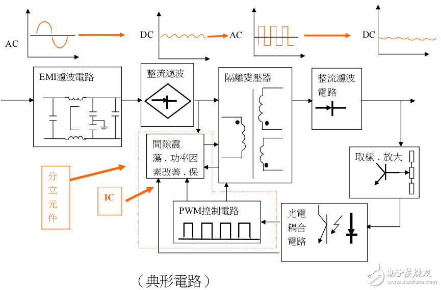 高頻開關變壓器設計及實例分析