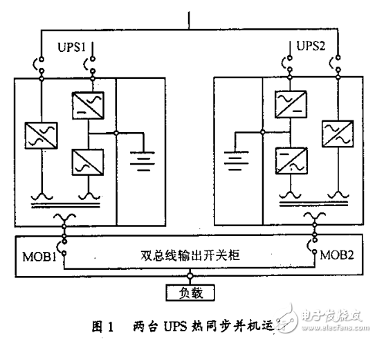 高可靠的熱同步并機UPS供電系統 