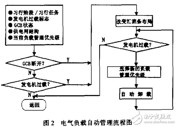 飛機電氣負載智能管理技術的研究