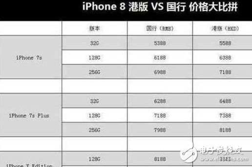 iphone8什么時候上市?關于iPhone8五大預測有你期待的新功能嗎?首批確定黃牛價分分鐘破萬,你還愛它嗎